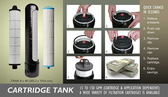SWT's Cartridge Tanks change-out in less than 1 minute