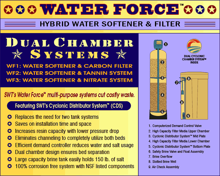SWT's Water Force hybrid water softener and filter