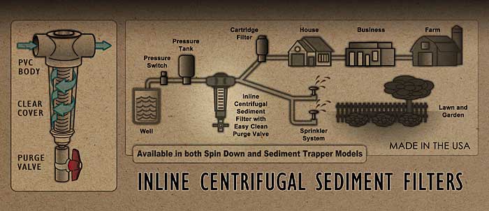 Inline Centrifugal Sediment Filters from SWT