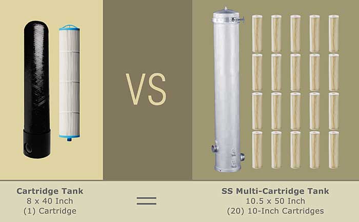 SWT's Cartridge Tank vs SS Multi-Cartridge Housing