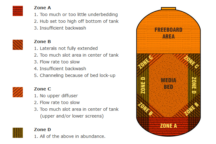 Dead Zones Graphic