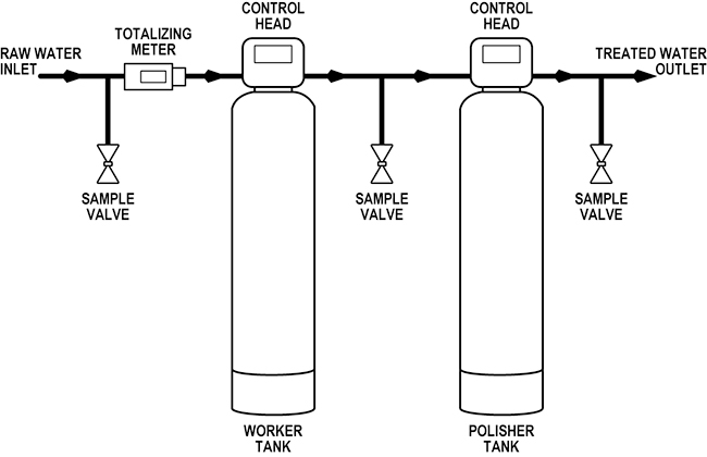 SWT's MetalEase-AS5 (P/N METALEASE AS5) Suggested System Configuration Drawing