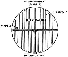 SWT Water's Edge Header Assembly with 6-inch Pipe