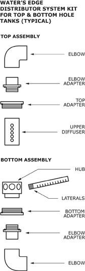 SWT Distributor System Kit for Tanks with Top & Bottom Threaded Openings