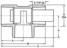 Series 540 Eductor Socket Dimensions