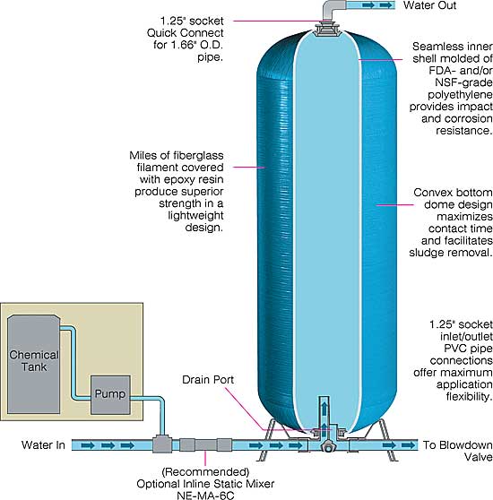 SWT's Retention Tank Schematic