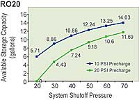 RO20 Draw Down Chart