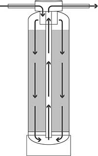 SWT's Non-Backwash Filter Flow Diagram