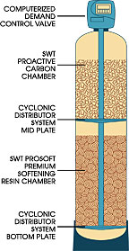 SWT Water Force One Dual-chamber Tank